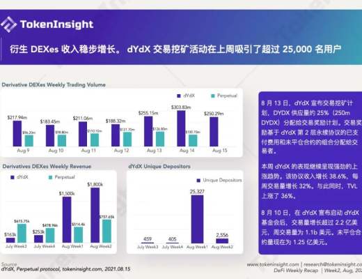 DeFi 市場復蘇 GameFi 的夏天依舊火熱