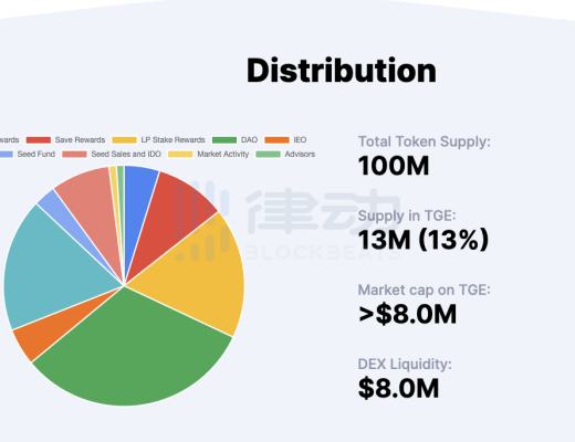 Samecoin：加密支付能引領歐洲移動支付市場創新嗎？