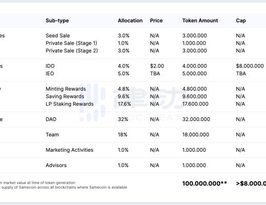 Samecoin：加密支付能引領歐洲移動支付市場創新嗎？