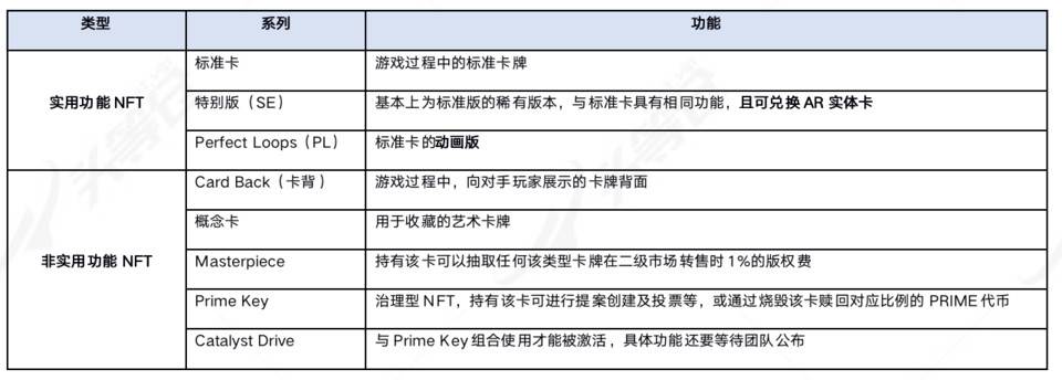 研報：簡析 NFT 卡牌遊戲 Parallel 機制與產品特色