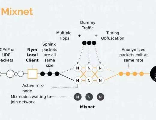 隱私保護的新思路 Nym「混合網絡」有何特性和優勢？