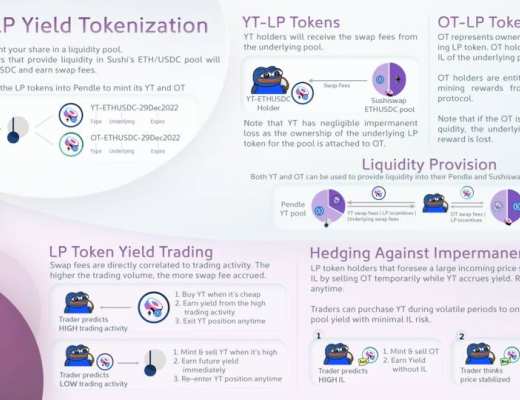 Pendle 新推出的 LP 收益代幣化產品和全新挖礦計劃怎么玩？