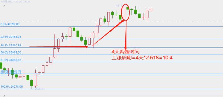 8.20晚間行情：比特幣大漲3000點 多頭歸來？