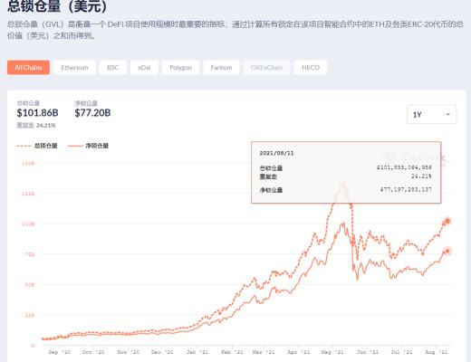 教你玩轉DeFi挖礦（上）：基礎入門