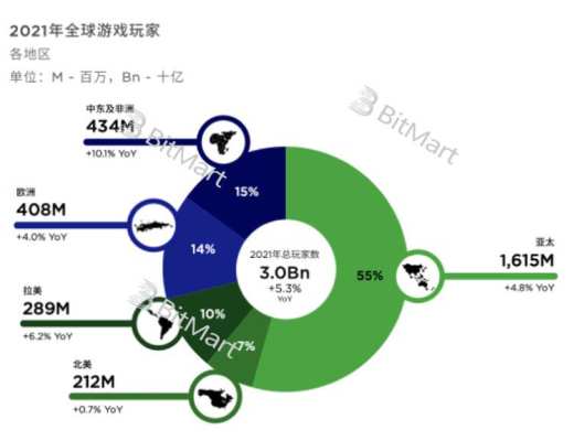 從底層技術和業務邏輯深入分析 GameFi 鏈遊的可持續性