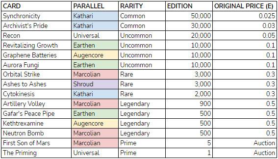 研報：簡析 NFT 卡牌遊戲 Parallel 機制與產品特色