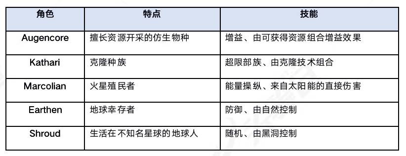 研報：簡析 NFT 卡牌遊戲 Parallel 機制與產品特色