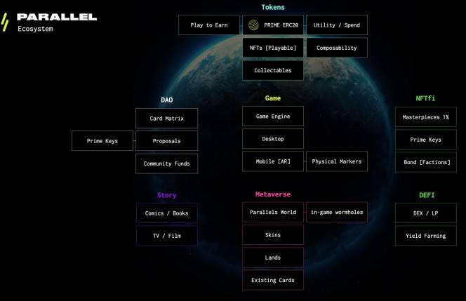 研報：簡析 NFT 卡牌遊戲 Parallel 機制與產品特色