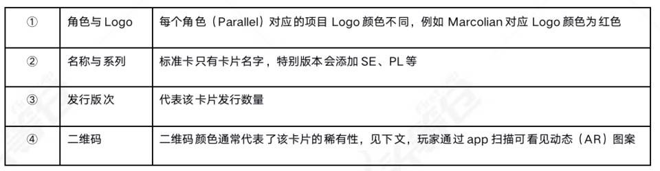 研報：簡析 NFT 卡牌遊戲 Parallel 機制與產品特色