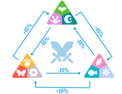 單月收入超過3億美金 Axie Infinity的無限可能