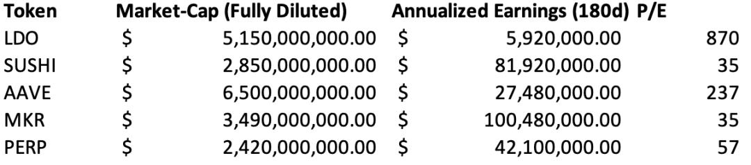 去中心化的Stake價值如何？深度解析Lido Finance