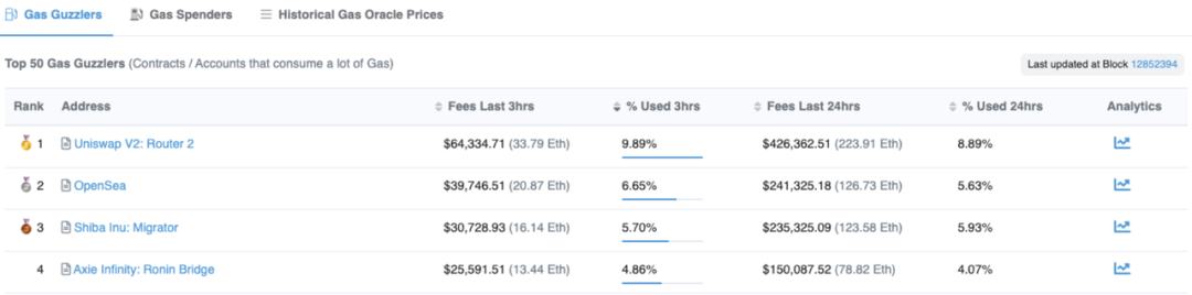 單月收入超過3億美金 Axie Infinity的無限可能