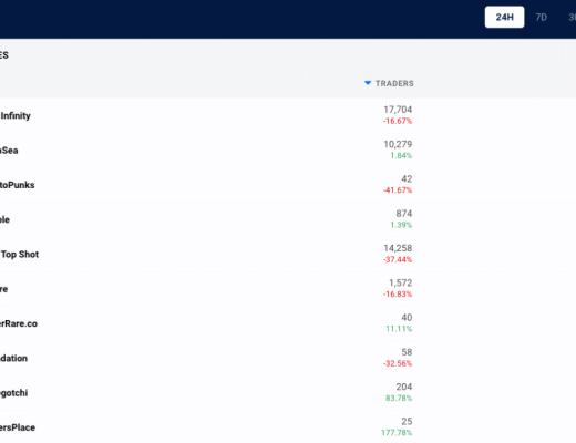 單月收入超過3億美金 Axie Infinity的無限可能