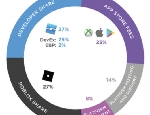 單月收入超過3億美金 Axie Infinity的無限可能