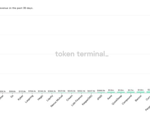 單月收入超過3億美金 Axie Infinity的無限可能