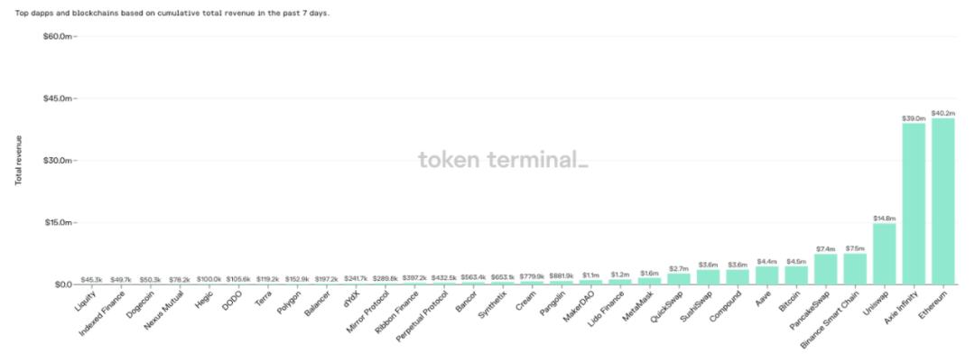 單月收入超過3億美金 Axie Infinity的無限可能