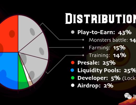 一文讀懂新晉GameFi爆款Crypto Zoon