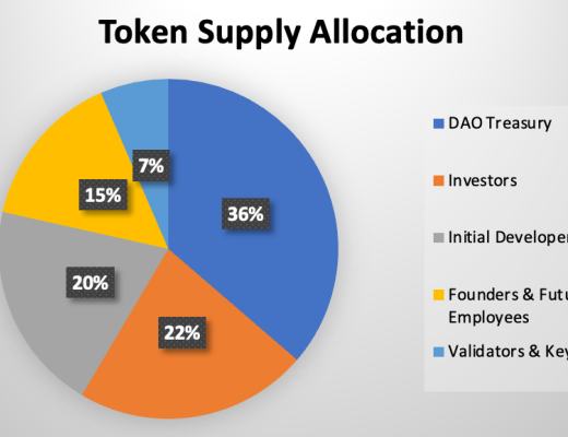 去中心化的Stake價值如何？深度解析Lido Finance