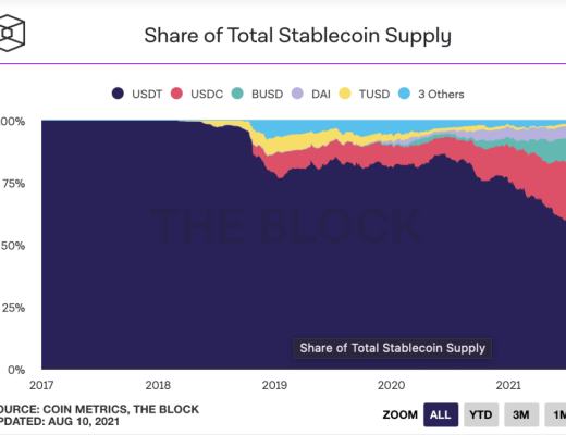 去中心化的Stake價值如何？深度解析Lido Finance