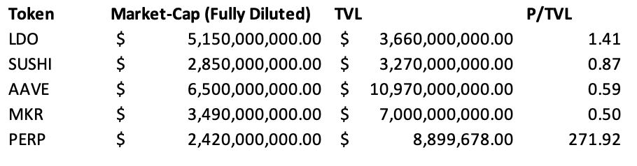 去中心化的Stake價值如何？深度解析Lido Finance