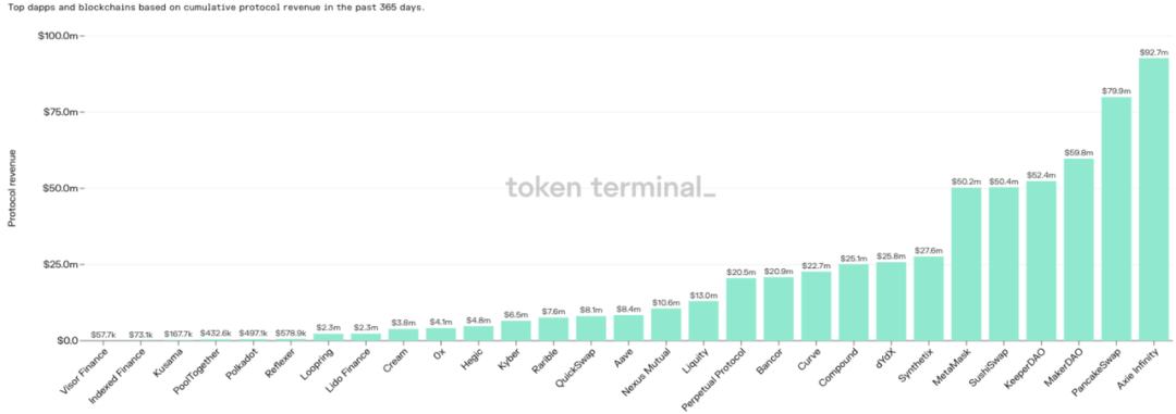 單月收入超過3億美金 Axie Infinity的無限可能