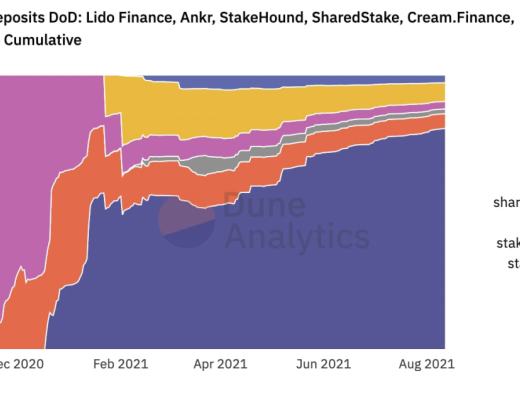 去中心化的Stake價值如何？深度解析Lido Finance