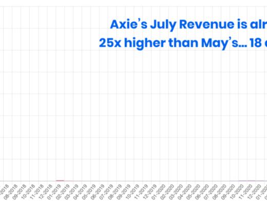 單月收入超過3億美金 Axie Infinity的無限可能