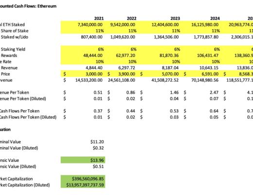 去中心化的Stake價值如何？深度解析Lido Finance