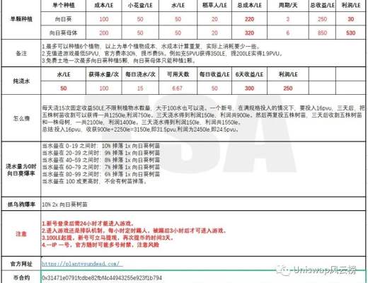 Plant vs Undead（PVU）新手攻略教程