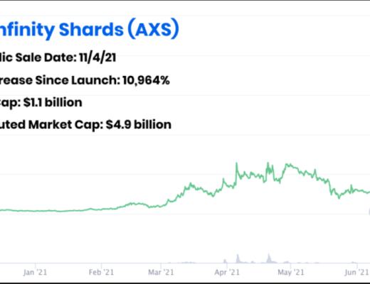 單月收入超過3億美金 Axie Infinity的無限可能