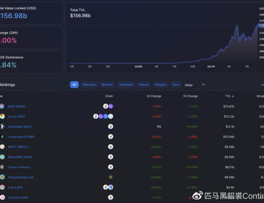 Continue 匹馬：DeFi 為什么漲勢乏力？