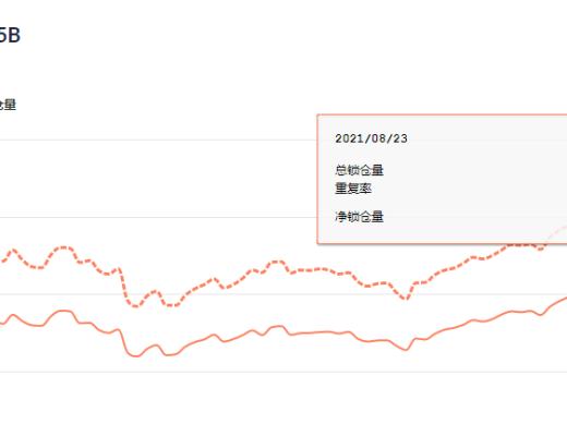 金色DeFi日報 | Poly Network公布攻擊事件最新進展