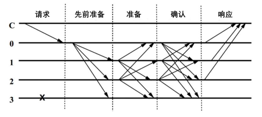 一文讀懂7天漲幅超200%的AVAX是什么？