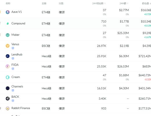 金色DeFi日報 | Poly Network公布攻擊事件最新進展