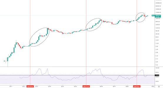 金色趨勢丨牛市尚未結束 需要耐心