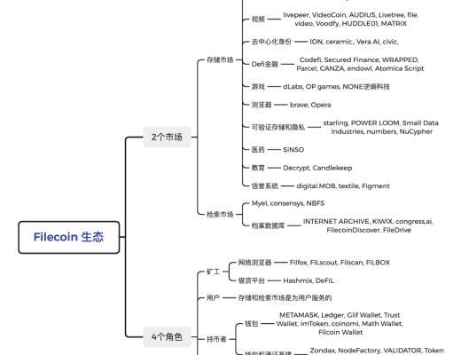創世區塊一周年思考：Filecoin生態需要什么樣的應用 才能“落地生根”