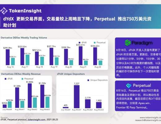 DeFi周報：Axie Infinity的著名遊戲公會YGG募集了約460萬美元