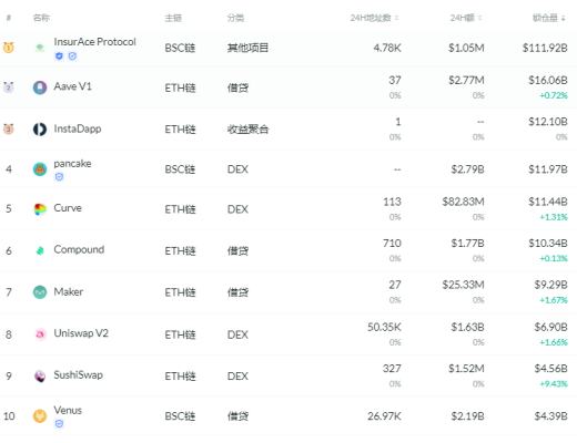 金色DeFi日報 | Poly Network公布攻擊事件最新進展