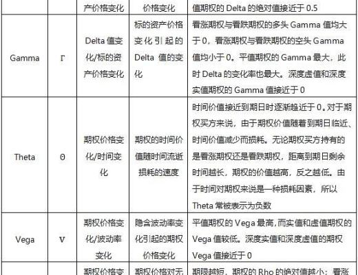 盤點合成資產Synthetix生態項目：上线後能否整體帶動合成資產的應用