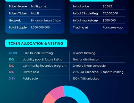 是什么讓Multigame在衆多的GameFi項目中獨樹一幟