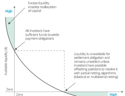 基於分布式账本技術的付款交割：Ubin項目第三階段報告