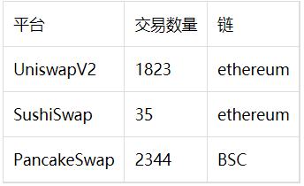 撿錢撿成千萬富翁：UniswapV2 Router02實現缺陷