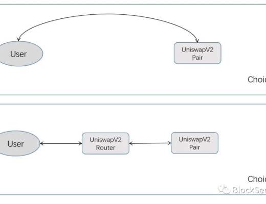 撿錢撿成千萬富翁：UniswapV2 Router02實現缺陷