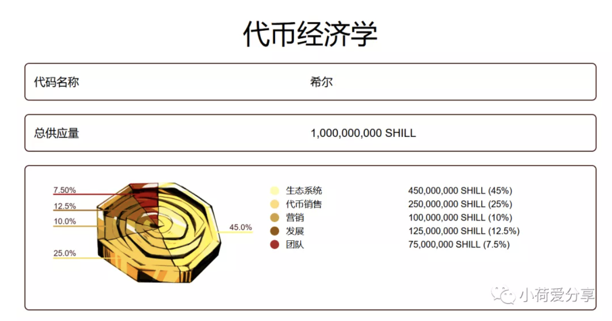 Solana生態中有哪些值得關注的GameFi項目？