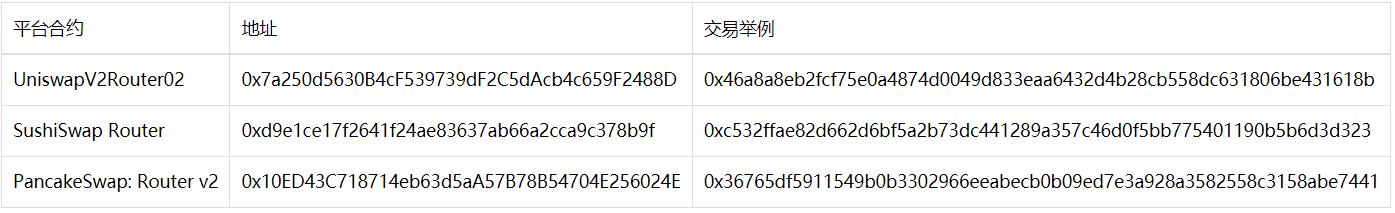 撿錢撿成千萬富翁：UniswapV2 Router02實現缺陷