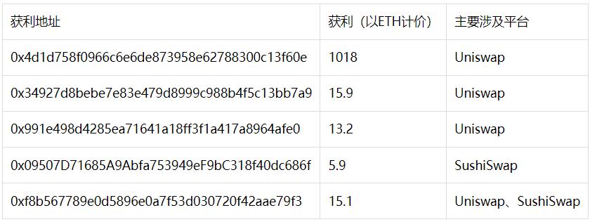 撿錢撿成千萬富翁：UniswapV2 Router02實現缺陷