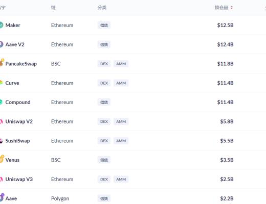 金色DeFi日報 | “Play-to-Earn”類代幣總市值擊穿100億美元