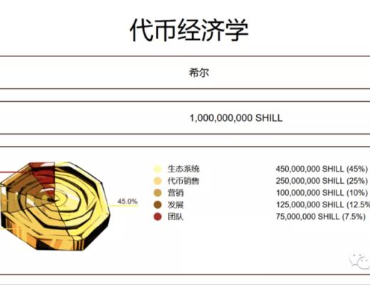 Solana生態GameFi大盤點