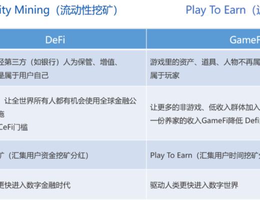 NFT牛市在途 如何篩選“最具潛力”的GameFi項目