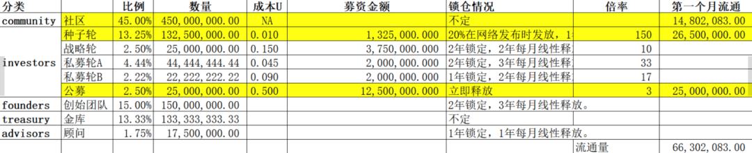 NFT牛市在途 如何篩選“最具潛力”的GameFi項目